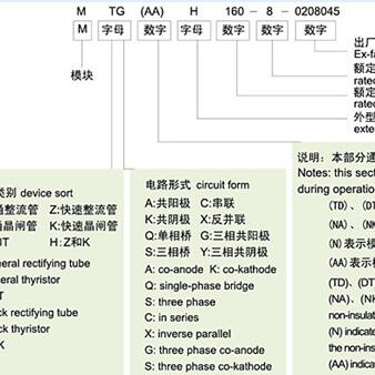 MTG MTY模块